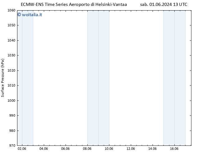 Pressione al suolo ALL TS sab 01.06.2024 19 UTC