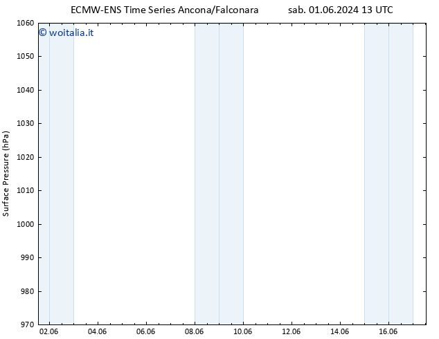 Pressione al suolo ALL TS dom 02.06.2024 07 UTC