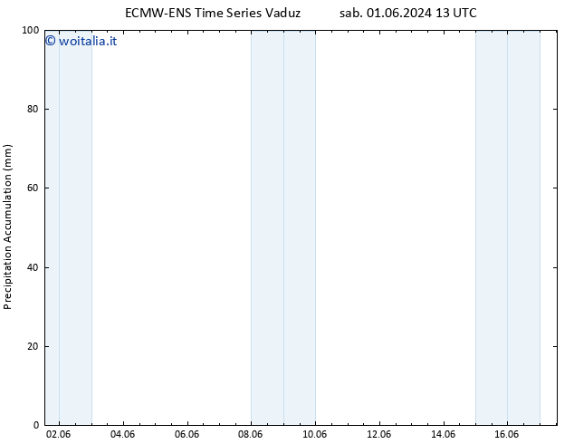 Precipitation accum. ALL TS mar 04.06.2024 19 UTC