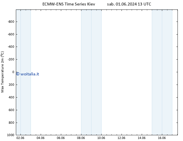 Temp. massima (2m) ALL TS sab 01.06.2024 19 UTC