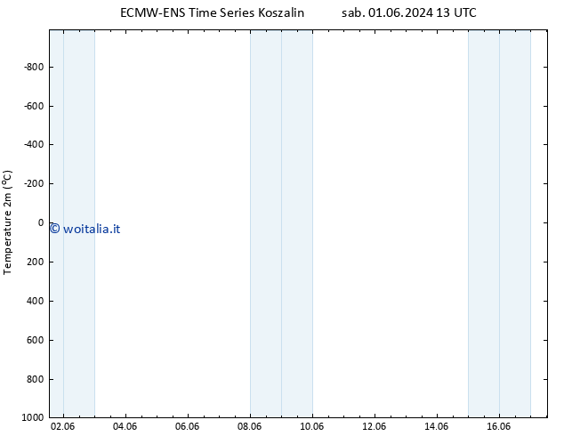 Temperatura (2m) ALL TS lun 17.06.2024 01 UTC
