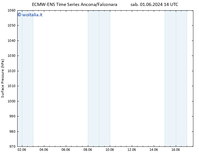 Pressione al suolo ALL TS mar 04.06.2024 02 UTC