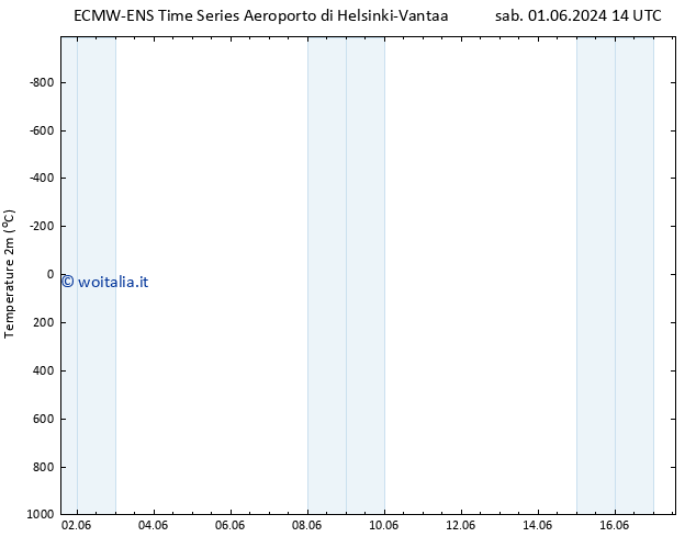 Temperatura (2m) ALL TS gio 06.06.2024 08 UTC