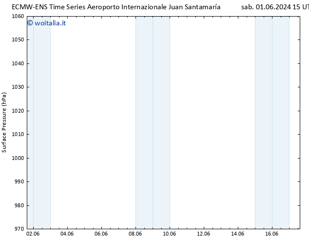 Pressione al suolo ALL TS dom 02.06.2024 15 UTC