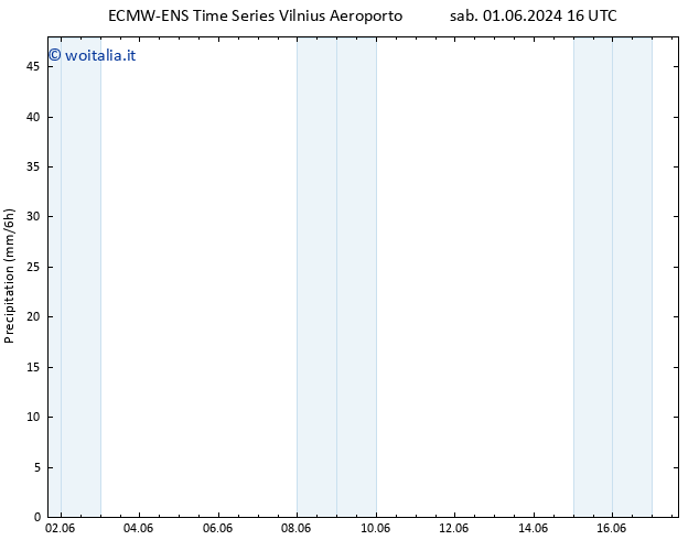 Precipitazione ALL TS mar 04.06.2024 16 UTC