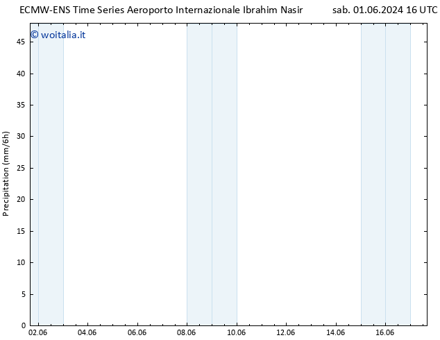 Precipitazione ALL TS sab 01.06.2024 22 UTC