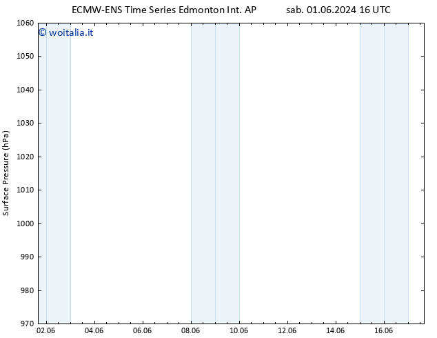 Pressione al suolo ALL TS mer 05.06.2024 16 UTC