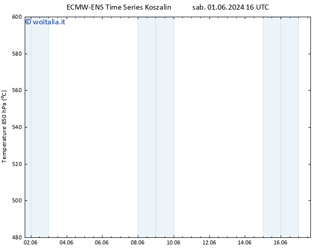 Height 500 hPa ALL TS dom 02.06.2024 16 UTC