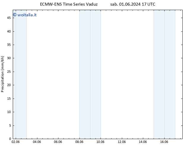 Precipitazione ALL TS ven 07.06.2024 05 UTC