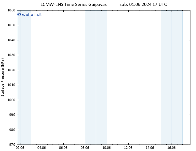 Pressione al suolo ALL TS sab 01.06.2024 23 UTC