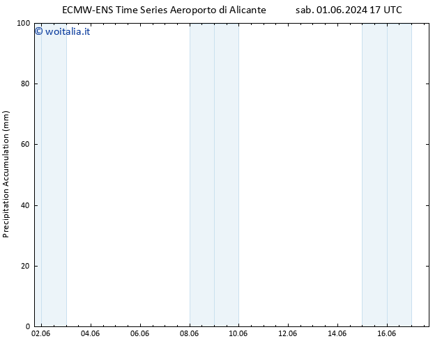 Precipitation accum. ALL TS dom 09.06.2024 05 UTC