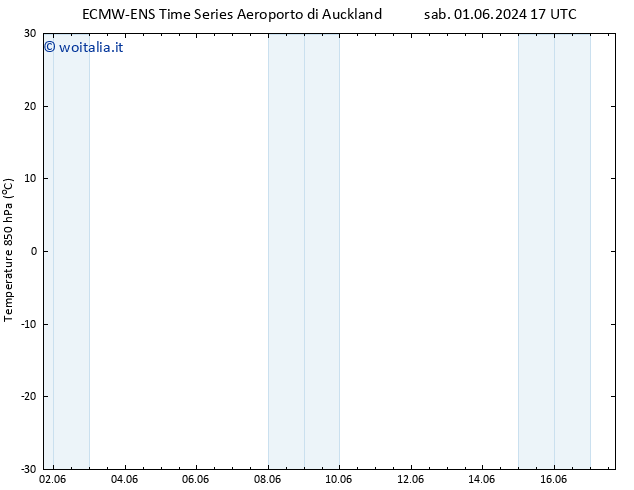 Temp. 850 hPa ALL TS dom 09.06.2024 17 UTC