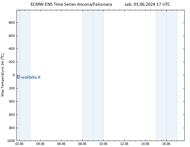 Temp. massima (2m) ALL TS ven 14.06.2024 17 UTC