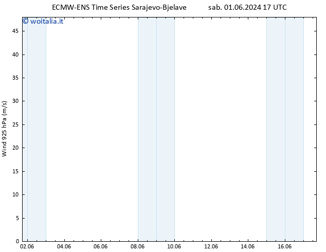 Vento 925 hPa ALL TS dom 02.06.2024 05 UTC