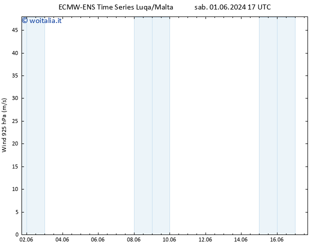 Vento 925 hPa ALL TS dom 02.06.2024 17 UTC