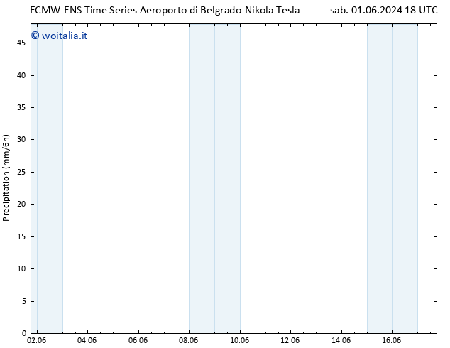 Precipitazione ALL TS dom 02.06.2024 12 UTC