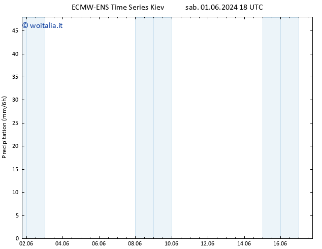 Precipitazione ALL TS mar 04.06.2024 18 UTC