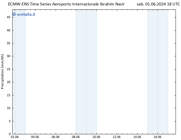 Precipitazione ALL TS dom 09.06.2024 18 UTC