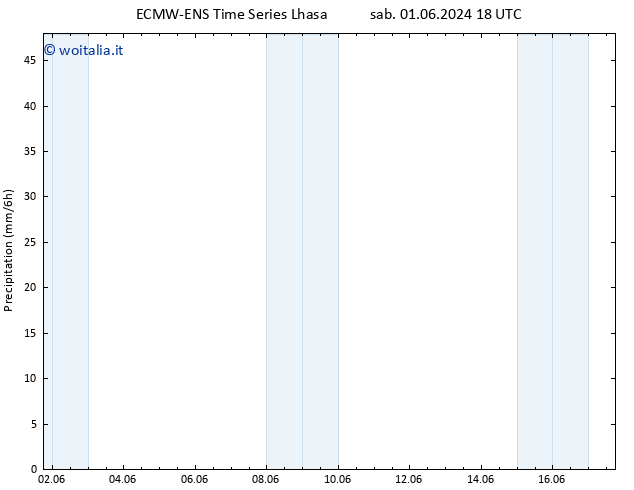Precipitazione ALL TS lun 17.06.2024 18 UTC