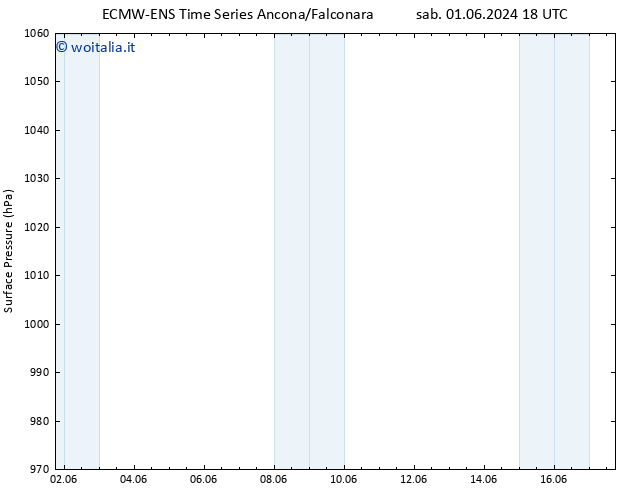 Pressione al suolo ALL TS mar 04.06.2024 18 UTC