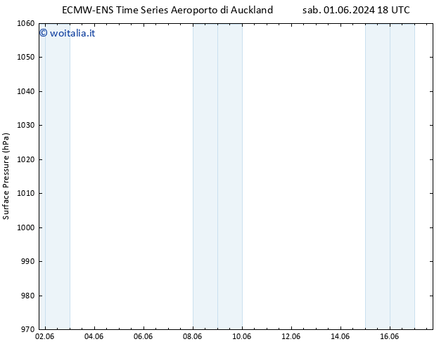 Pressione al suolo ALL TS lun 03.06.2024 12 UTC