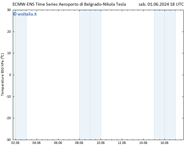 Temp. 850 hPa ALL TS lun 17.06.2024 18 UTC