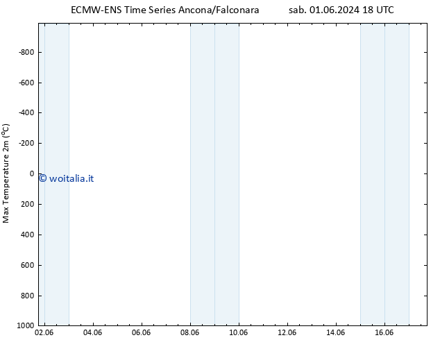 Temp. massima (2m) ALL TS sab 15.06.2024 06 UTC