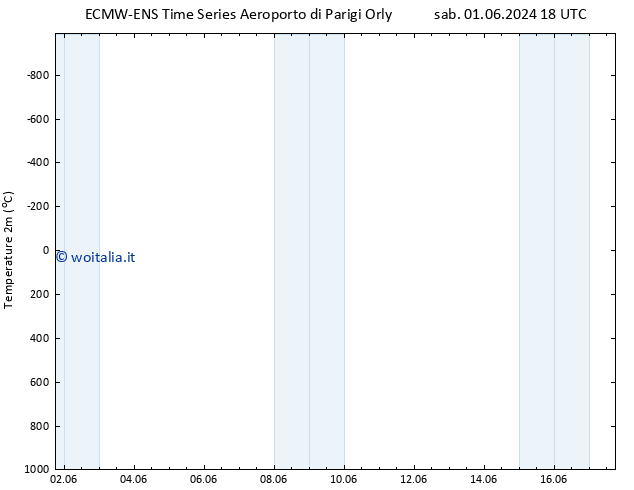 Temperatura (2m) ALL TS dom 02.06.2024 00 UTC