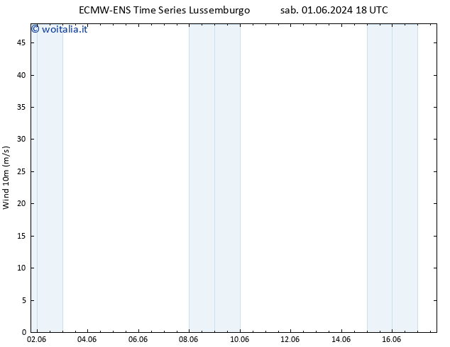 Vento 10 m ALL TS dom 02.06.2024 12 UTC