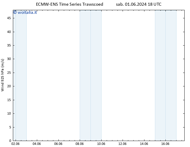 Vento 925 hPa ALL TS dom 02.06.2024 00 UTC