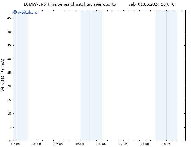 Vento 925 hPa ALL TS mer 05.06.2024 00 UTC