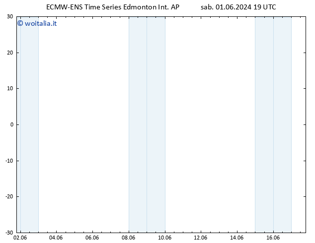 Pressione al suolo ALL TS mar 04.06.2024 07 UTC