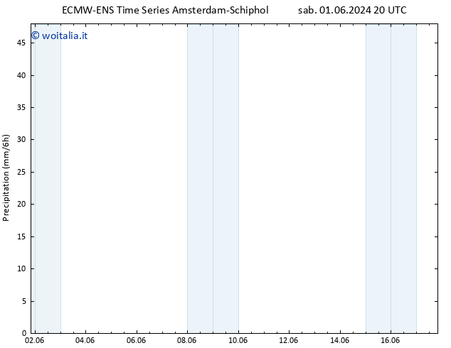 Precipitazione ALL TS mer 05.06.2024 02 UTC