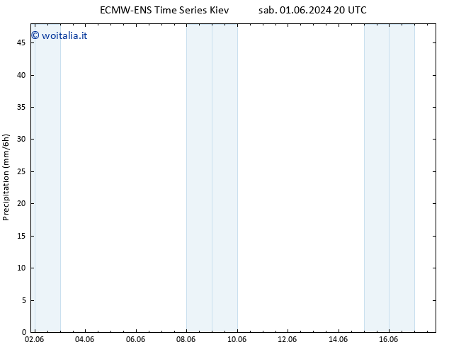 Precipitazione ALL TS lun 03.06.2024 14 UTC