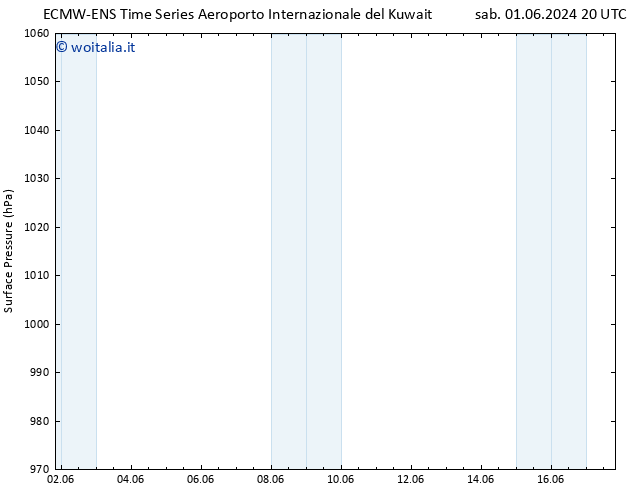 Pressione al suolo ALL TS mer 12.06.2024 20 UTC