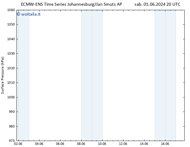 Pressione al suolo ALL TS mer 05.06.2024 08 UTC