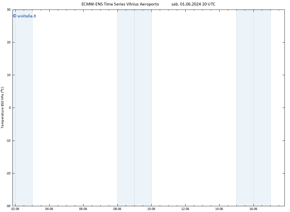 Temp. 850 hPa ALL TS mer 05.06.2024 20 UTC