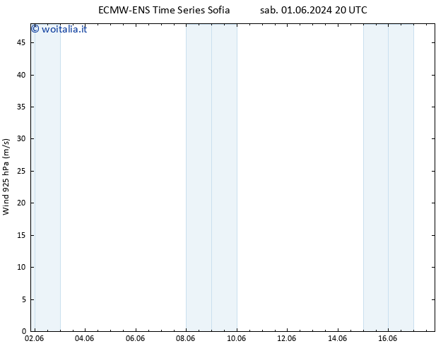 Vento 925 hPa ALL TS mer 05.06.2024 20 UTC