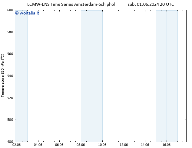 Height 500 hPa ALL TS dom 09.06.2024 08 UTC