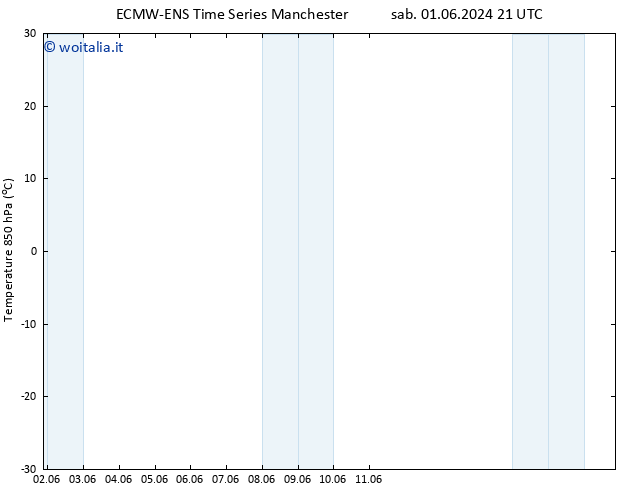 Temp. 850 hPa ALL TS lun 17.06.2024 21 UTC