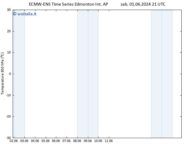 Temp. 850 hPa ALL TS dom 02.06.2024 15 UTC