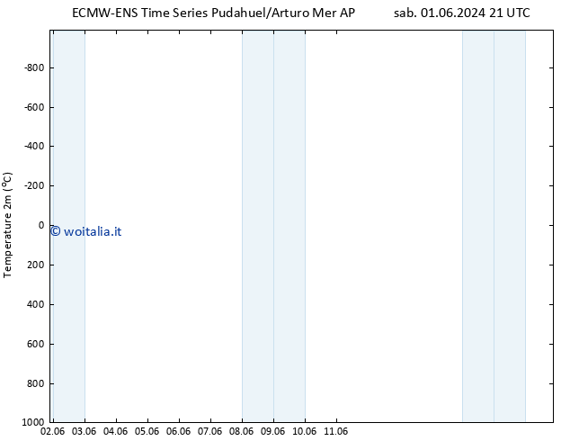 Temperatura (2m) ALL TS dom 02.06.2024 21 UTC