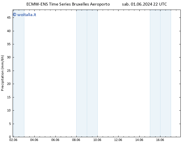 Precipitazione ALL TS dom 02.06.2024 16 UTC