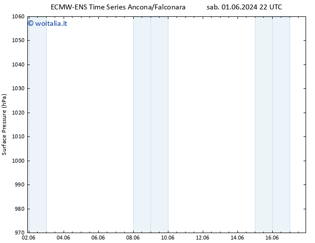 Pressione al suolo ALL TS dom 02.06.2024 22 UTC