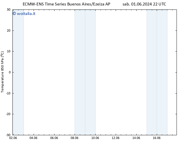 Temp. 850 hPa ALL TS sab 08.06.2024 22 UTC