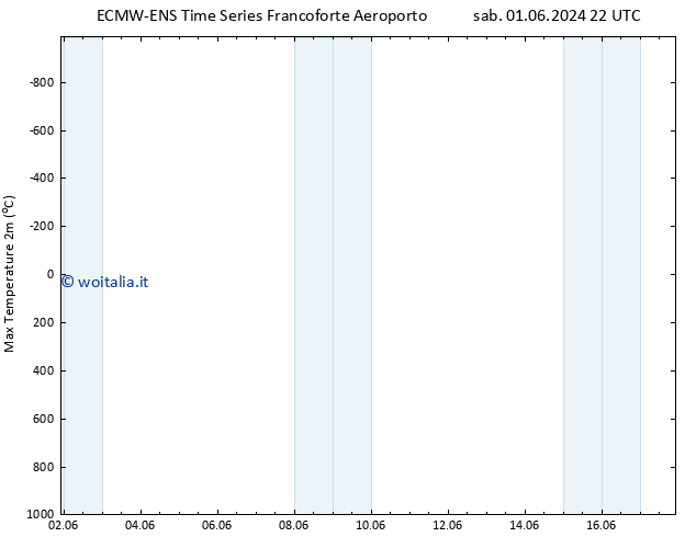 Temp. massima (2m) ALL TS sab 01.06.2024 22 UTC