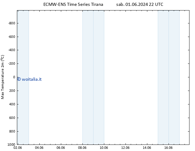 Temp. massima (2m) ALL TS gio 06.06.2024 22 UTC