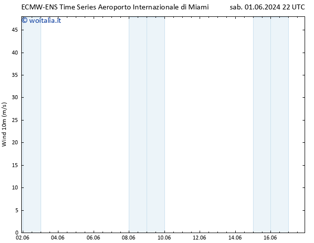 Vento 10 m ALL TS lun 03.06.2024 16 UTC