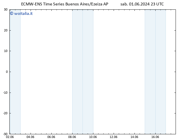 Vento 10 m ALL TS sab 01.06.2024 23 UTC