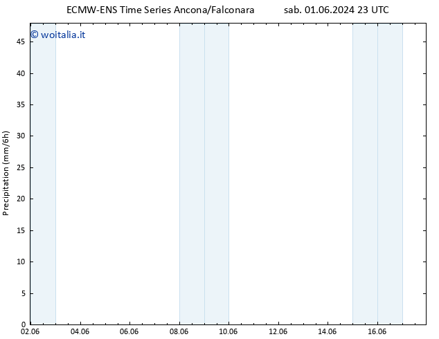 Precipitazione ALL TS lun 17.06.2024 23 UTC